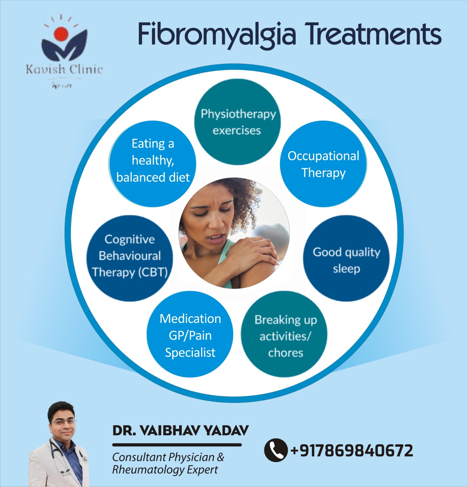 Best Doctor for Fibromyalgia Treatment in Indore 